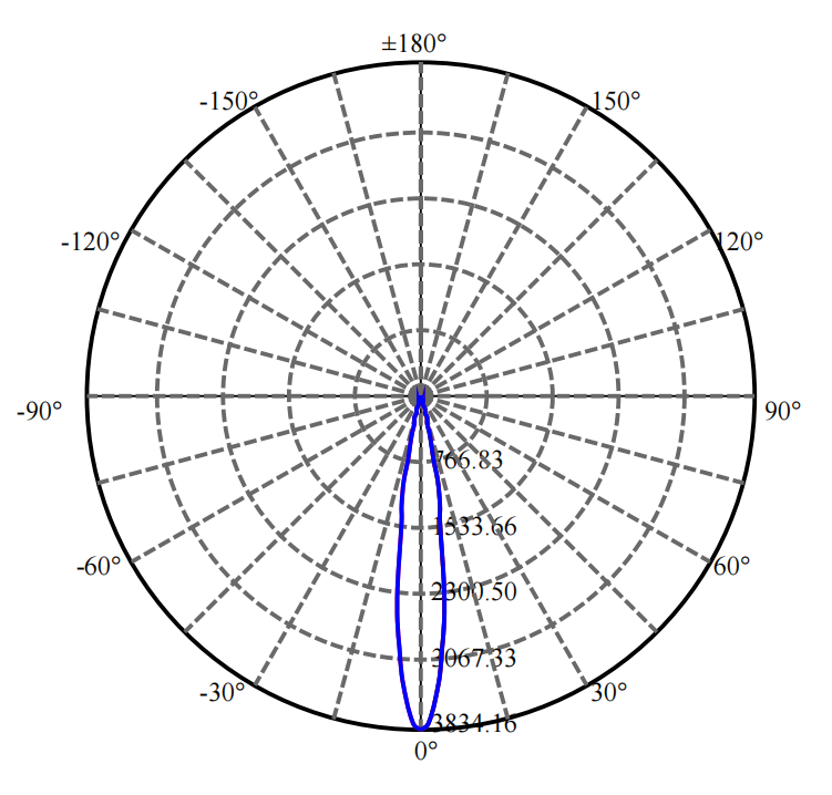 Nata Lighting Company Limited - Evenly Light Shape